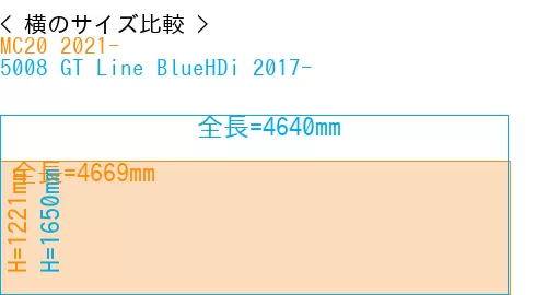 #MC20 2021- + 5008 GT Line BlueHDi 2017-